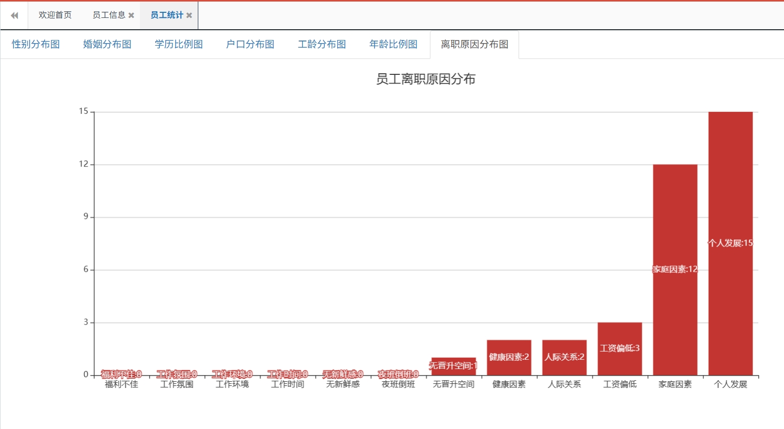 HR人力资料管理 HR人力资料管理